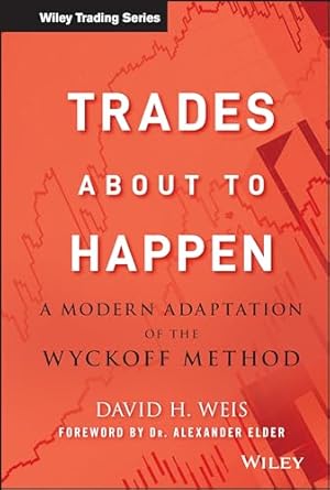 Trades About to Happen: A Modern Adaptation of the Wyckoff Method